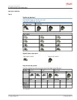 Preview for 7 page of Danfoss JS7000 Electrical Installation Instructions