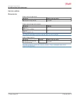 Preview for 9 page of Danfoss JS7000 Electrical Installation Instructions