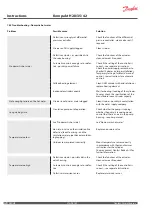 Preview for 24 page of Danfoss Kompakt H28 Instructions Manual