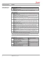 Preview for 10 page of Danfoss KPP Pulse Pickup Technical Information