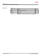 Preview for 2 page of Danfoss LDU 20 Service Manual