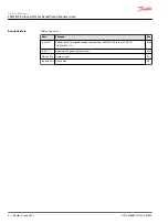 Preview for 2 page of Danfoss LDU24 Service Manual