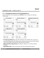 Preview for 24 page of Danfoss Link CC Installation Manual