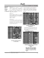 Preview for 28 page of Danfoss LonWorks Option Card Instruction Manual