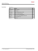 Предварительный просмотр 2 страницы Danfoss LPV Technical Information