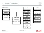 Предварительный просмотр 3 страницы Danfoss LX205T User Manual