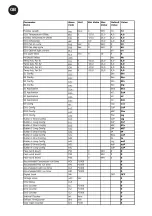 Preview for 8 page of Danfoss M150 Service Manual