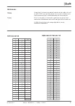 Предварительный просмотр 29 страницы Danfoss m2 Manual