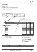 Предварительный просмотр 34 страницы Danfoss m2 Manual