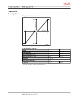 Preview for 7 page of Danfoss M46 Electrical Installation