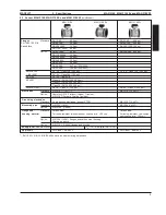 Preview for 9 page of Danfoss MAGFLO MAG 1100 Handbook