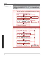 Предварительный просмотр 72 страницы Danfoss MAGFLO MAG 1100 Handbook