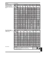 Предварительный просмотр 77 страницы Danfoss MAGFLO MAG 1100 Handbook