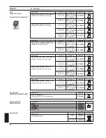 Предварительный просмотр 80 страницы Danfoss MAGFLO MAG 1100 Handbook