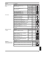 Предварительный просмотр 81 страницы Danfoss MAGFLO MAG 1100 Handbook