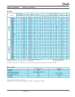 Предварительный просмотр 7 страницы Danfoss Maneurop MT R 22 Application Manualline