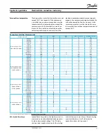 Предварительный просмотр 17 страницы Danfoss Maneurop MT R 22 Application Manualline