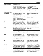 Preview for 25 page of Danfoss Maneurop MT R 22 Application Manualline