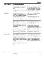 Preview for 35 page of Danfoss Maneurop MT R 22 Application Manualline