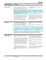 Preview for 45 page of Danfoss Maneurop MT R 22 Application Manualline