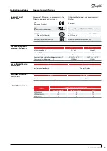 Preview for 15 page of Danfoss Maneurop NTZ Series Application Manuallines