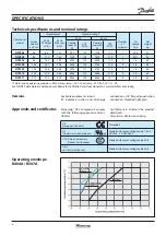 Preview for 6 page of Danfoss Maneurop NTZ Series Selection & Application Manuallines