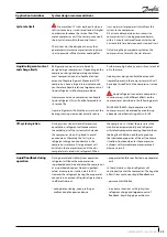 Preview for 23 page of Danfoss Maneurop NTZ Application Manuallines