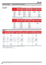 Предварительный просмотр 30 страницы Danfoss Maneurop NTZ Application Manuallines