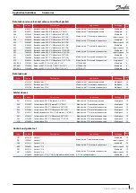 Предварительный просмотр 31 страницы Danfoss Maneurop NTZ Application Manuallines