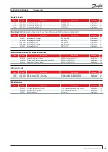 Preview for 33 page of Danfoss Maneurop NTZ Application Manuallines