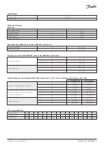 Preview for 3 page of Danfoss MBS 4201 Instructions Manual