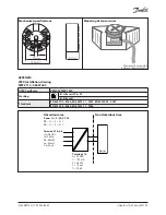 Preview for 8 page of Danfoss MBT 9110 Operation Manual