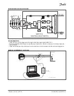 Preview for 21 page of Danfoss MBT 9110 Operation Manual
