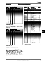 Предварительный просмотр 51 страницы Danfoss MCA 123 POWERLINK Operating Instructions Manual