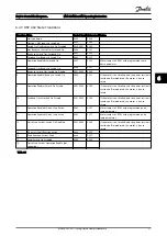 Preview for 22 page of Danfoss MCA 124 Operating Instructions Manual