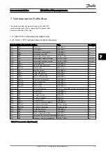 Preview for 26 page of Danfoss MCA 124 Operating Instructions Manual