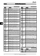 Preview for 35 page of Danfoss MCA 124 Operating Instructions Manual