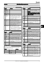 Preview for 36 page of Danfoss MCA 124 Operating Instructions Manual