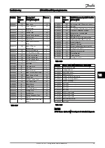 Предварительный просмотр 50 страницы Danfoss MCA 124 Operating Instructions Manual