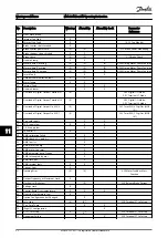 Предварительный просмотр 53 страницы Danfoss MCA 124 Operating Instructions Manual