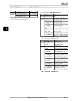 Предварительный просмотр 18 страницы Danfoss MCA 194 Operating Instructions Manual