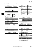 Preview for 20 page of Danfoss MCA 194 Operating Instructions Manual