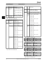 Предварительный просмотр 22 страницы Danfoss MCA 194 Operating Instructions Manual