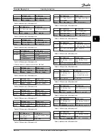 Preview for 23 page of Danfoss MCA 194 Operating Instructions Manual