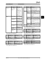 Preview for 27 page of Danfoss MCA 194 Operating Instructions Manual