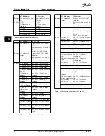 Предварительный просмотр 28 страницы Danfoss MCA 194 Operating Instructions Manual