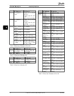 Preview for 30 page of Danfoss MCA 194 Operating Instructions Manual