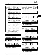 Предварительный просмотр 31 страницы Danfoss MCA 194 Operating Instructions Manual