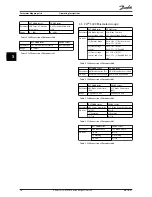 Preview for 32 page of Danfoss MCA 194 Operating Instructions Manual