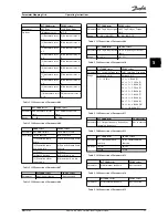 Предварительный просмотр 33 страницы Danfoss MCA 194 Operating Instructions Manual